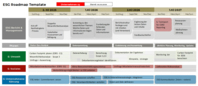 ESG-Roadmap Beispiel ESG-Roadmap Beispiel